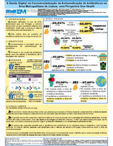 A Saúde Digital na Consciencialização da Automedicação de Antibióticos na Área Metropolitana de Lisboa – uma Perspetiva One Health