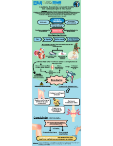 A melhoria do combate à osteoartrite (OA) com a administração de denosumab