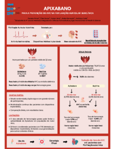 Apixabano para a prevenção do AVC na fibrilhação auricular subclínica