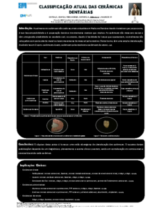 Classificação atual das cerâmicas dentárias