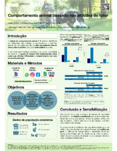 Comportamento animal baseado nas atitudes do tutor