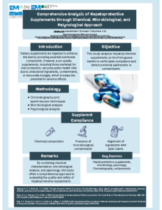 Comprehensive Analysis of Hepatoprotective Supplements through Chemical, Microbiological, and Palynological Approach