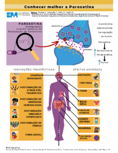 Conhecer melhor a Paroxetina