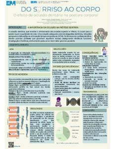 Do Sorriso ao Corpo – O efeito da dentária na postura corporal