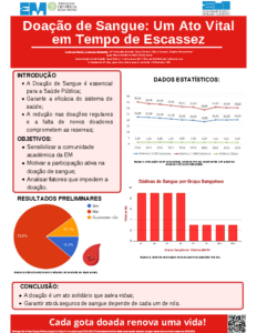 Doação de Sangue – Um Ato Vital em Tempo de Escassez