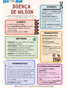 Doença De Wilson