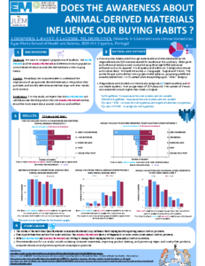 Does the awareness about animal-derived materials influence our buying habits -1