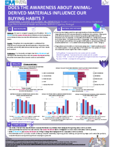 Does the awareness about animal-derived materials influence our buying habits