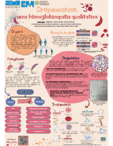 Drepanocitose uma hemoglobinopatia qualitativa