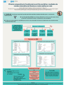 Eficácia comparativa do Guselkumab na artrite psoriática – resultados da revisão sistemática da literatura e meta-análise em rede