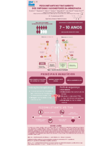 FEZOLINETANTE NO TRATAMENTO DOS SINTOMAS VASOMOTORES DA MENOPAUSA