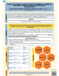 Fatores que afetam a preservação da privacidade nos cuidados de enfermagem à Pessoa nos Serviços de Urgência – a scoping review