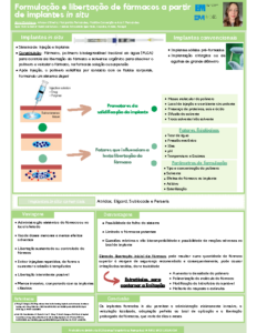 Formulação e libertação de fármacos a partir de implantes in situ