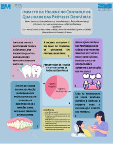 Impacto da higiene no controlo de qualidade das próteses dentárias