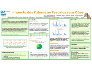 Impacto dos Tutores no Peso dos seus Cães