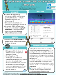 Mutações no polimorfismo do gene IL-1B +3954 C T em estudantes do MICF