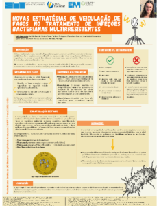 Novas Estratégias de Veiculação de Fagos no Tratamento de Infeções Bacterianas Multirresistentes