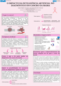 O impacto da inteligência artificial no diagnóstico do cancro da mama