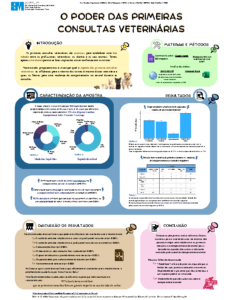 O poder das primeiras consultas veterinárias