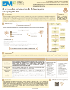 O stress dos estudantes de Enfermagem – a scoping review