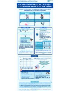 Pacientes com Diabetes Mellitus Tipo 2 tratados com semaglutido subcutâneo