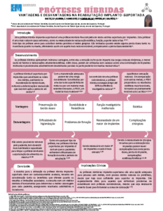 Próteses Híbridas- Vantagens e Desvantagens na Reabilitação Implanto-Suportada