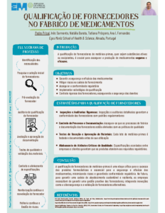 Qualificação de fornecedores no fabrico de medicamentos