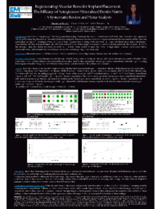 Regenerating Alveolar Bone for Implant Placement – The Efiicacy of Autogenous MIneralized Dentin Matrix – A Systematic Review and Meta-Analysis