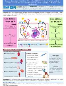 Resumo do Artigo Científico – The role of PCSK9 in heart failure and other cardiovascular disease mechanisms of action beyond its effect on LDL cholesterol