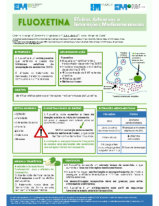 A Fluoxetina – Efeitos Adversos e Interações Medicamentosas