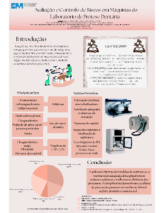 Avaliação e Controlo de Riscos em Máquinas do Laboratório de Prótese Dentária