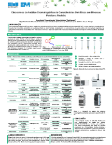 Cinco Anos de Análise Cromatográfica de Canabinoides Sintéticos em Diversas Matrizes – Revisão