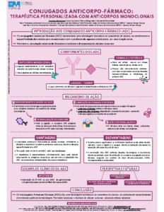 Conjugados Anticorpo-Fármaco – Terapêutica Personalizada com Anticorpos Monoclonais