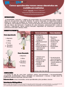 Coroas aparafusadas versos coroas cimentadas em reabilitação unitárias