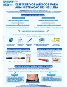 Dispositivos Médicos para Administração de Insulina