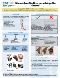 Dispositivos Médicos para Ortopedia – Órteses