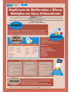 Duplicação de Metformina e Riscos Múltiplos em Idosa Polimedicada