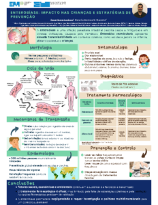 Enterobiase impacto nas criancas e estrategias de prevenção