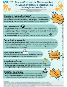 Fabrico Contínuo de Medicamentos – Inovação, Eficiência e Qualidade na Produção Farmacêutica