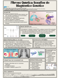 Fibrose Quística – Desafios do Diagnóstico Genético