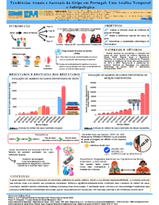 Tendências Anuais e Sazonais da Gripe em Portugal – Uma Análise Temporal e Subtipológica