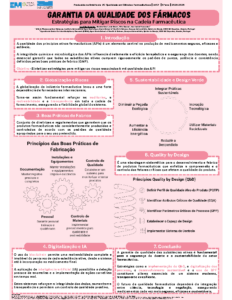 Garantia da Qualidade dos Fármacos Estratégias para Mitigar Riscos na Cadeia Farmacêutica