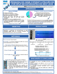 Gene CYP2D6 Pesquisa do Gene T1 no MICF