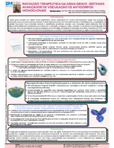 Inovação terapêutica na asma grave — sistemas avançados de veiculação de anticorpos monoclonais