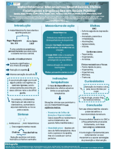 Metanfetamina – Mecanismos Neurotóxicos, Efeitos Fisiológicos e Implicações em Saúde Pública
