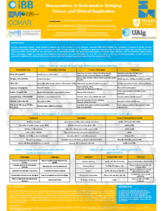 Nanoparticles in endodontics bridging science and clinical application