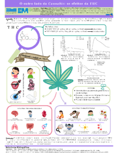 O outro lado da Cannabis – os efeitos da THC