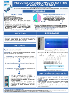 Pesquisa do gene CYP2D6*3 na T1 do 4.º ano do MICF 2025
