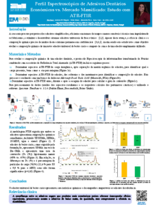 Perfil Espectroscópico de Adesivos Dentários Económicos vs. Mercado Massificado Estudo com ATR-FTIR