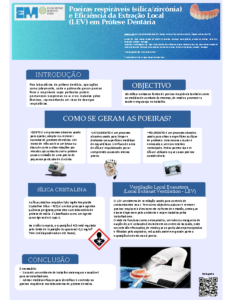 Poeiras respiráveis sílica zircónia e Eficiência da Extração Local em Prótese Dentária